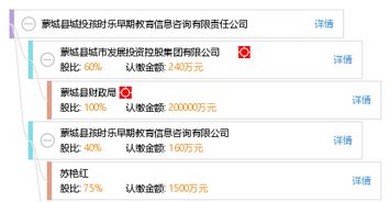 蒙城縣城投孩時(shí)樂早期教育信息咨詢有限責(zé)任公司 聚焦早期教育信息咨詢，助力兒童全面發(fā)展